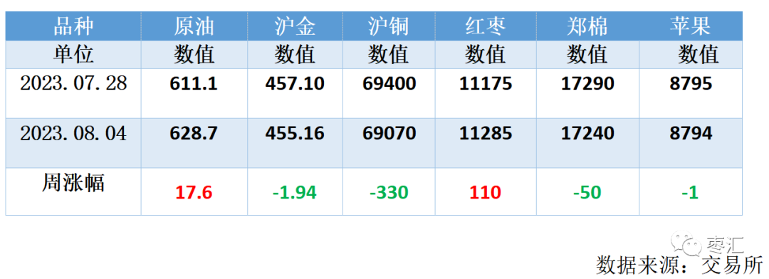 【红枣周报】中下游市场补货心理增强 现货购销氛围好转