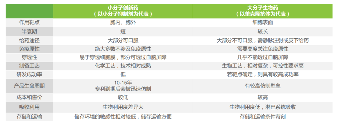 来源：艾瑞咨询