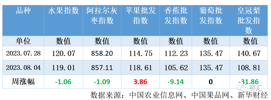 【红枣周报】中下游市场补货心理增强 现货购销氛围好转