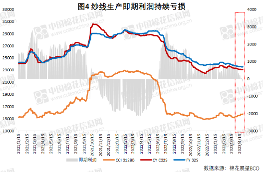 棉花市场信息周报 | 新的库存周期或将开启？