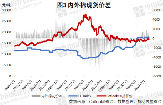 棉花市场信息周报 | 新的库存周期或将开启？