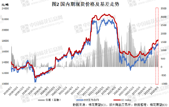 棉花市场信息周报 | 新的库存周期或将开启？