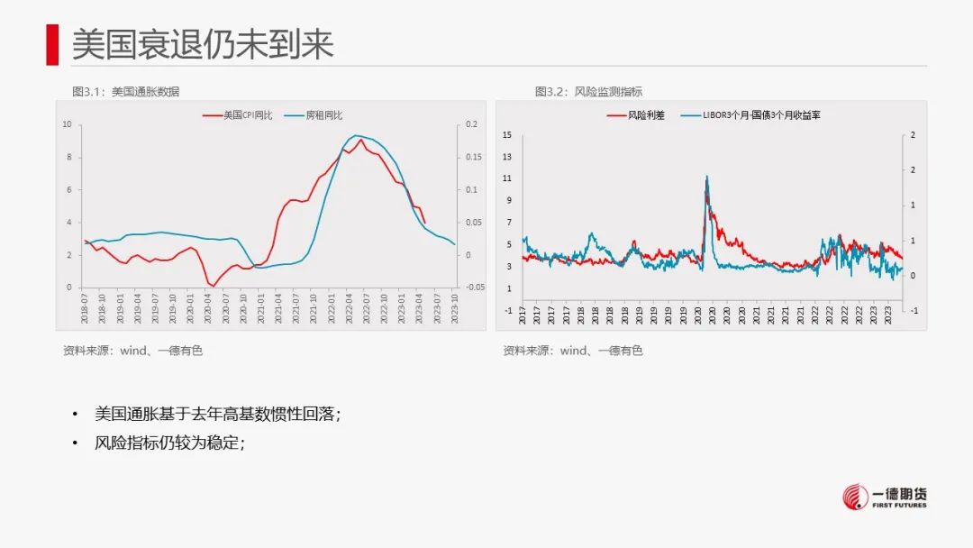 铜：宏观与产业共振不显著