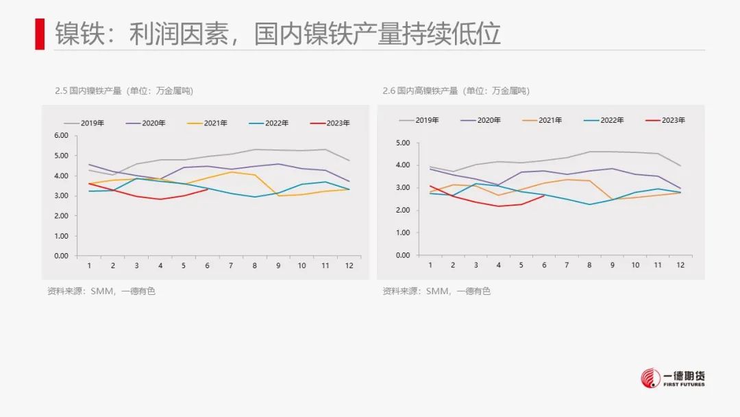 镍：印尼电镍项目投产临近，镍价波动加大