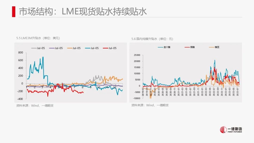 镍：印尼电镍项目投产临近，镍价波动加大