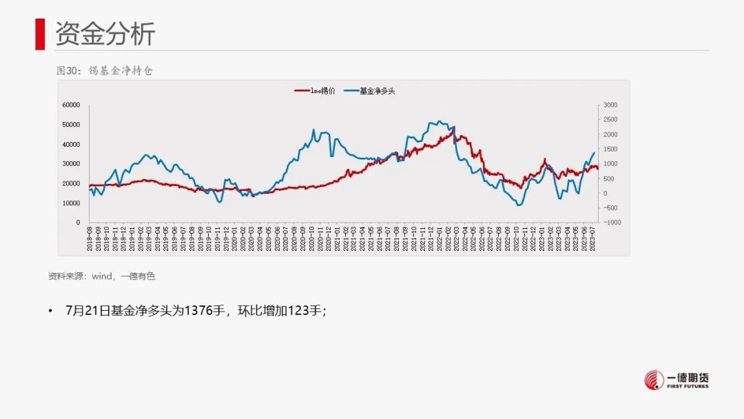 锡：持续关注禁矿事件进展