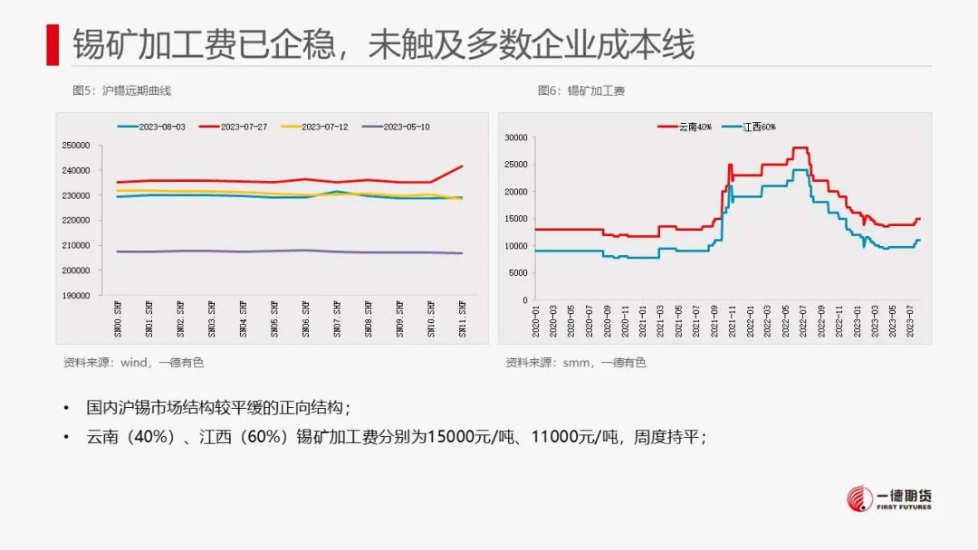 锡：持续关注禁矿事件进展