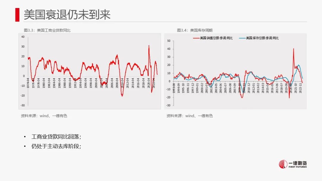 铜：宏观与产业共振不显著