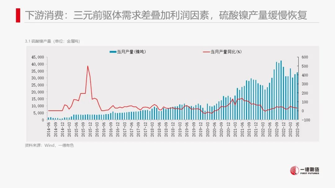 镍：印尼电镍项目投产临近，镍价波动加大