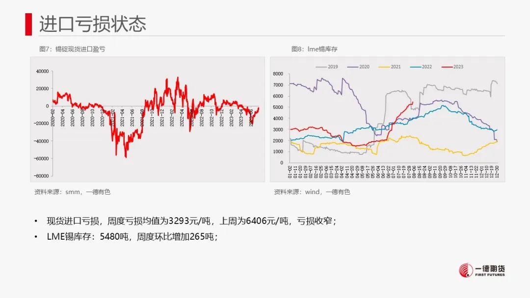 锡：持续关注禁矿事件进展