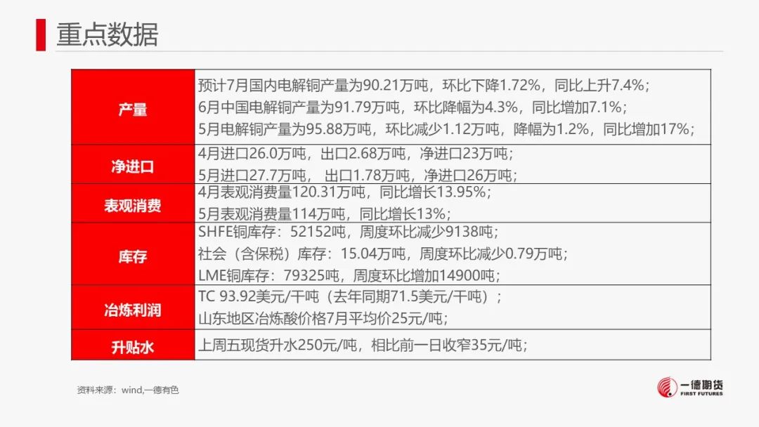 铜：宏观与产业共振不显著