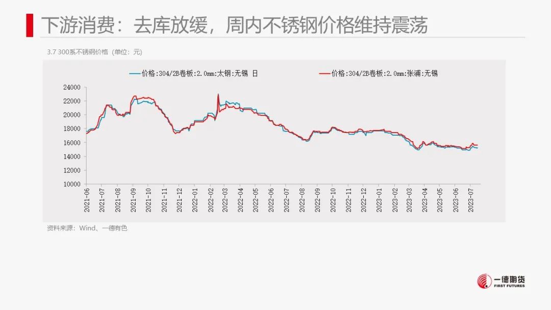 镍：印尼电镍项目投产临近，镍价波动加大