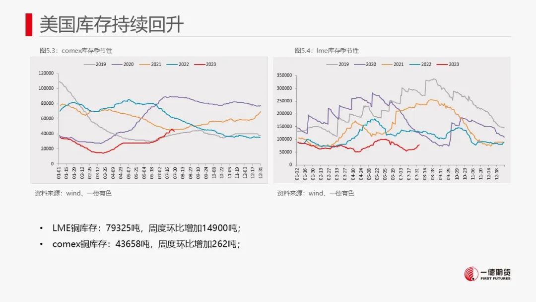 铜：宏观与产业共振不显著
