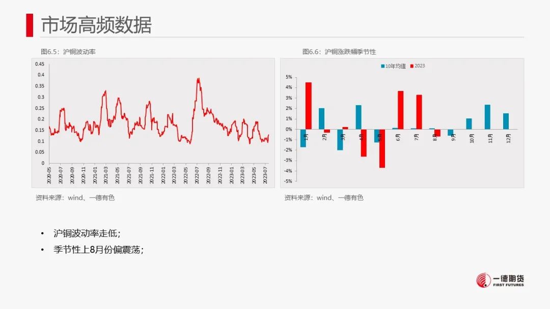 铜：宏观与产业共振不显著