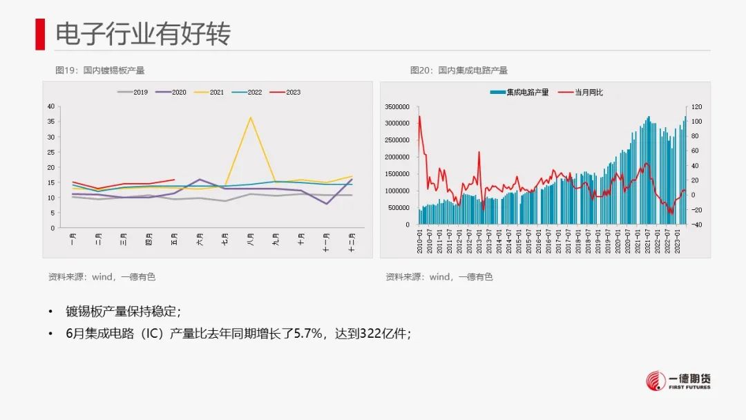 锡：持续关注禁矿事件进展