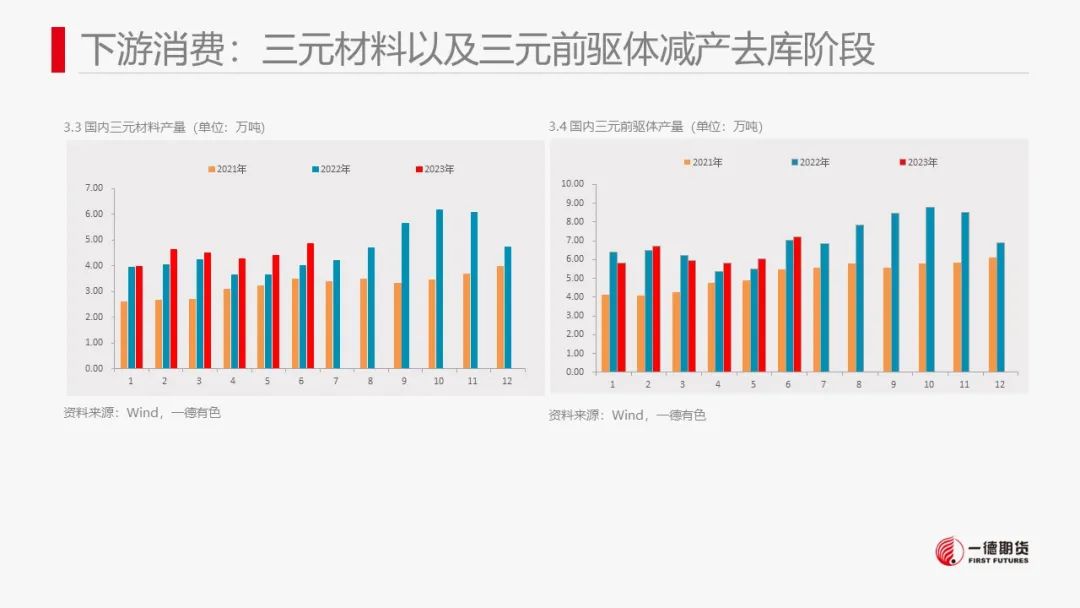 镍：印尼电镍项目投产临近，镍价波动加大