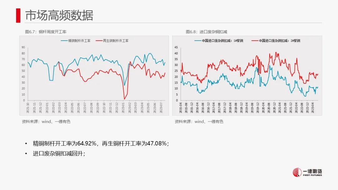 铜：宏观与产业共振不显著