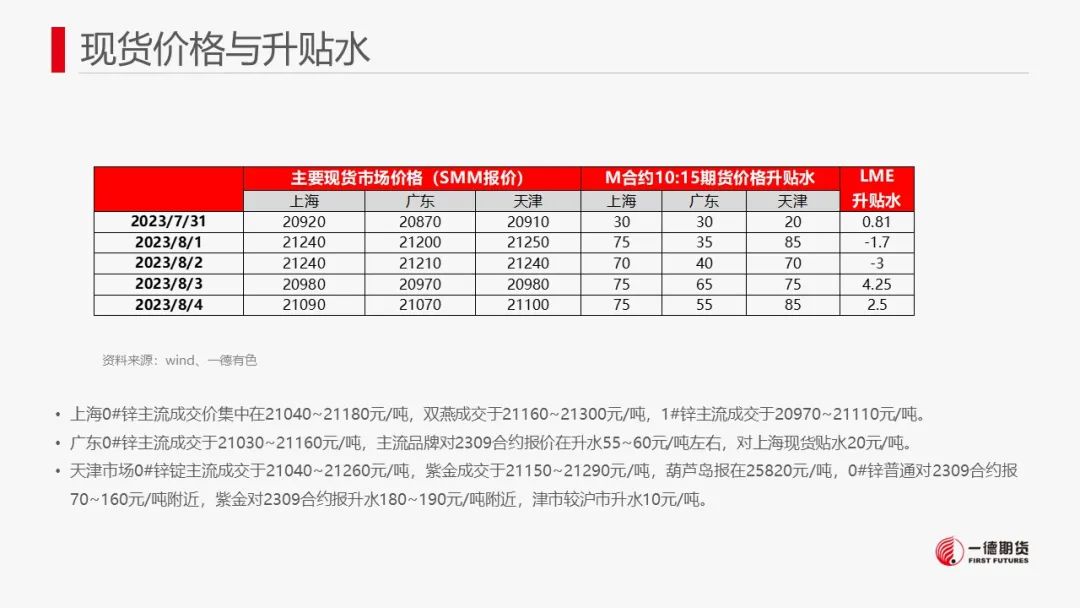 锌：政策利好提振锌价，但中长期供应压力犹存