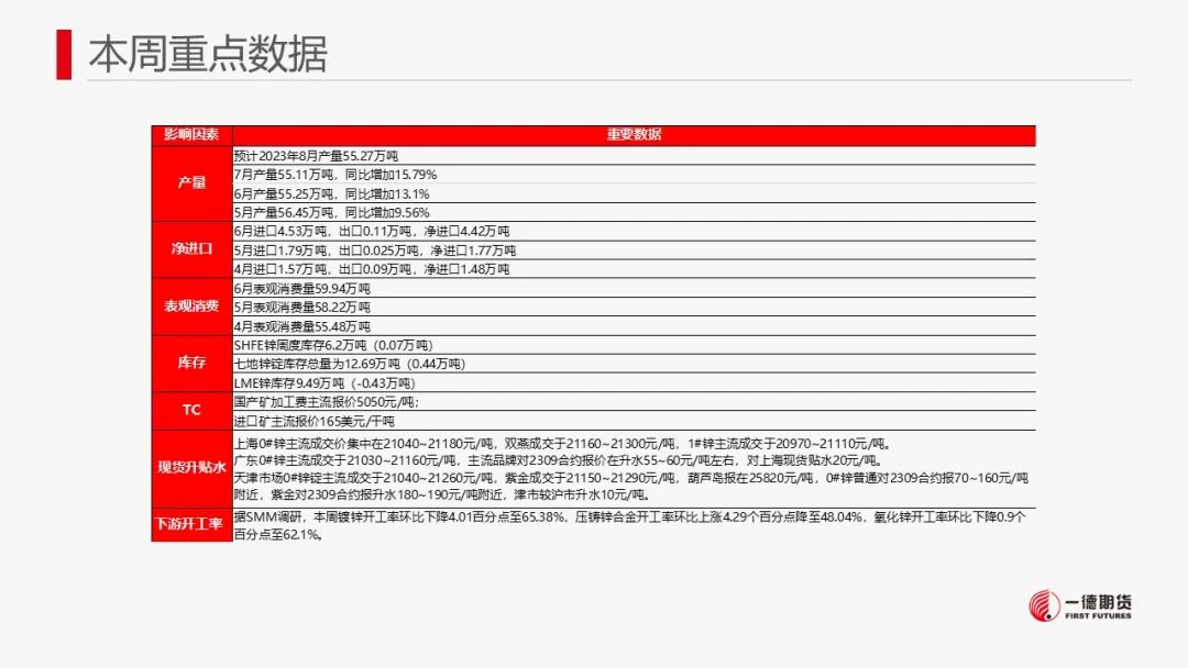 锌：政策利好提振锌价，但中长期供应压力犹存