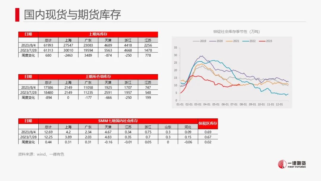 锌：政策利好提振锌价，但中长期供应压力犹存