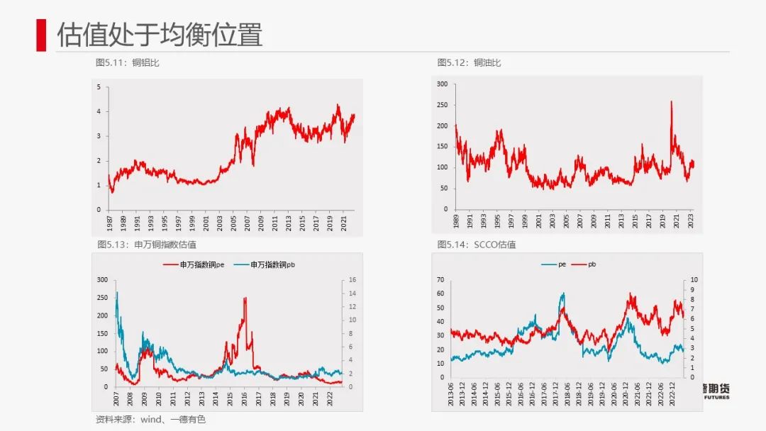 铜：宏观与产业共振不显著
