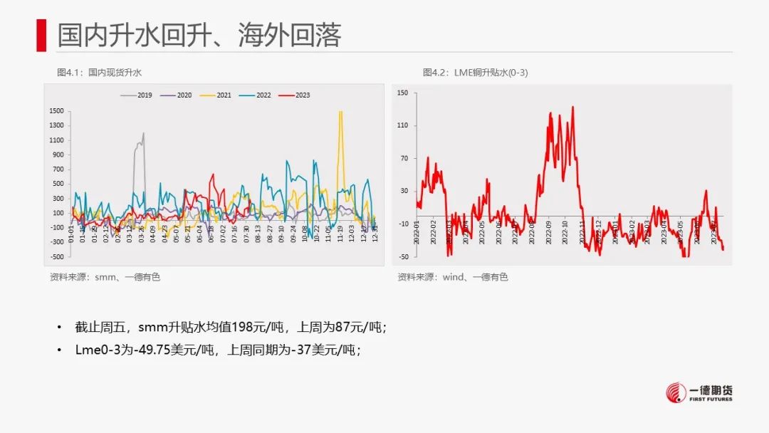 铜：宏观与产业共振不显著
