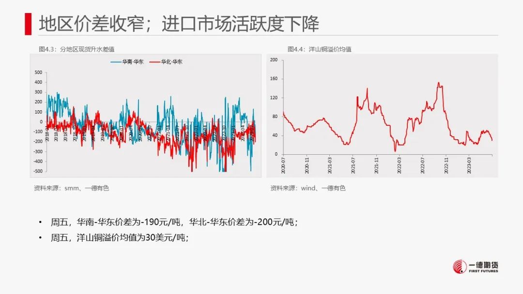 铜：宏观与产业共振不显著