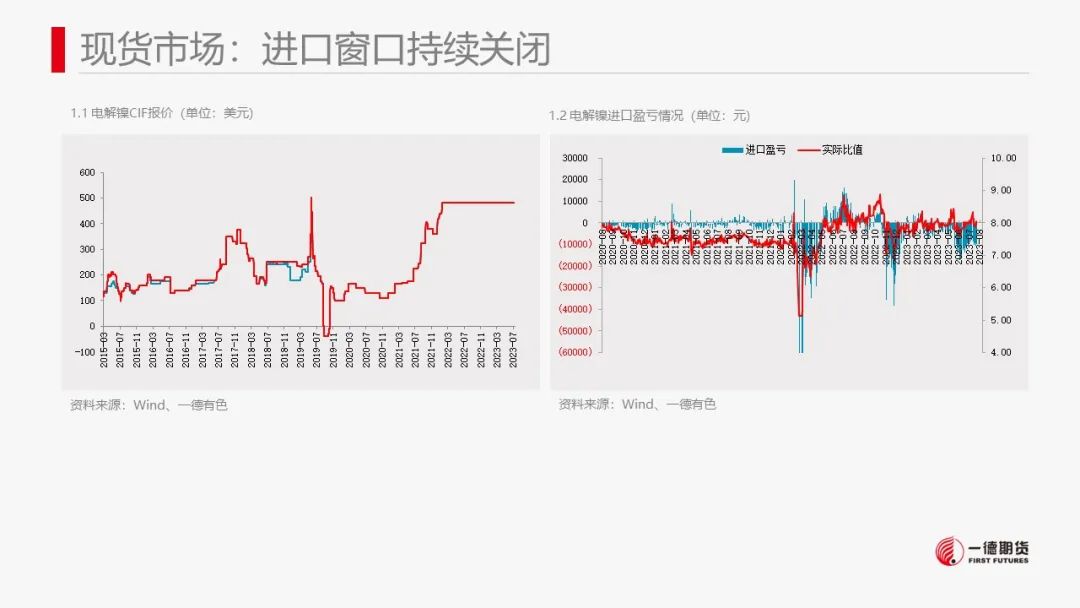 镍：印尼电镍项目投产临近，镍价波动加大