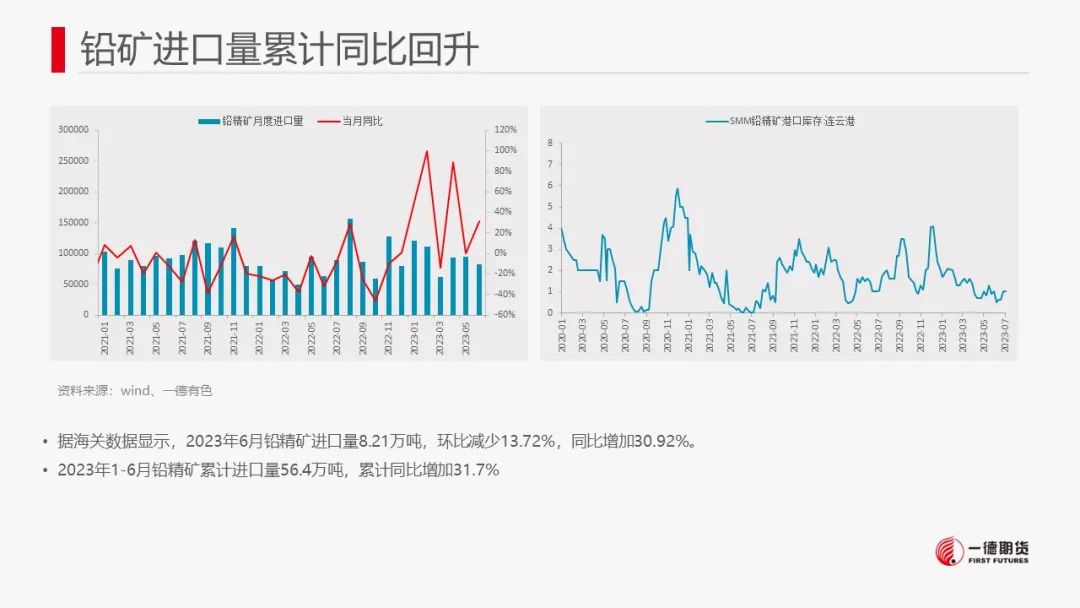 铅：关注旺季是否实质性兑现，警惕价格回调