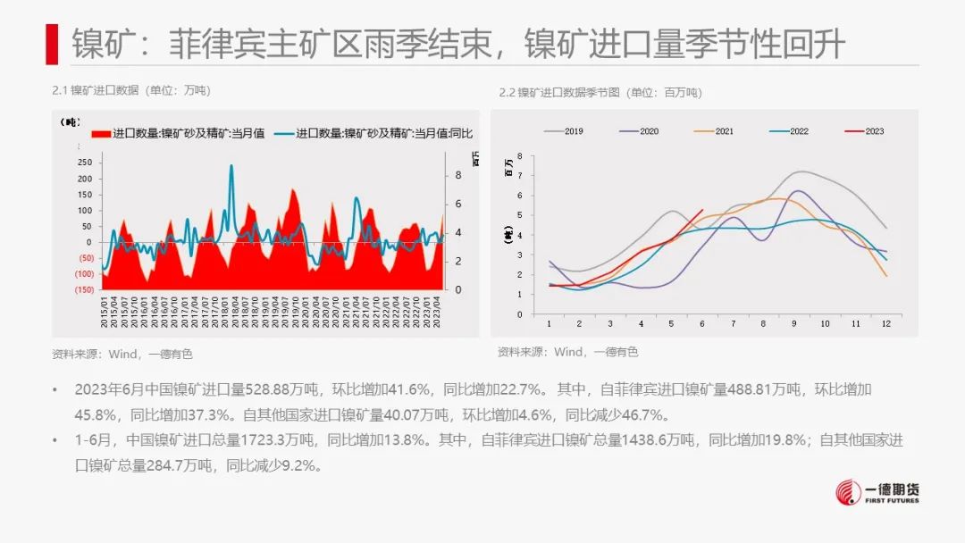 镍：印尼电镍项目投产临近，镍价波动加大