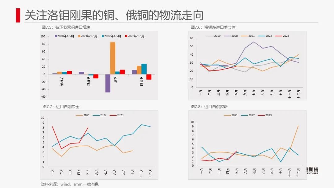 铜：宏观与产业共振不显著