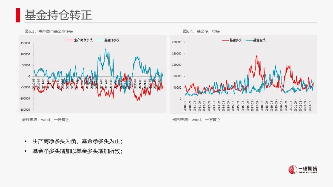 铜：宏观与产业共振不显著