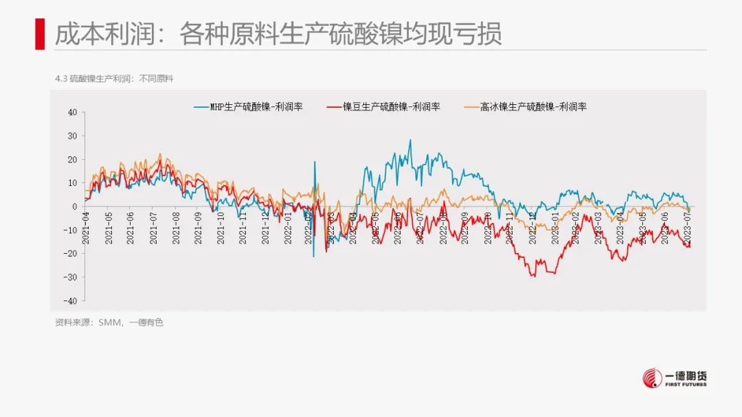 镍：印尼电镍项目投产临近，镍价波动加大