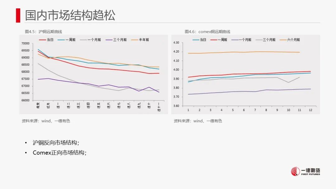 铜：宏观与产业共振不显著