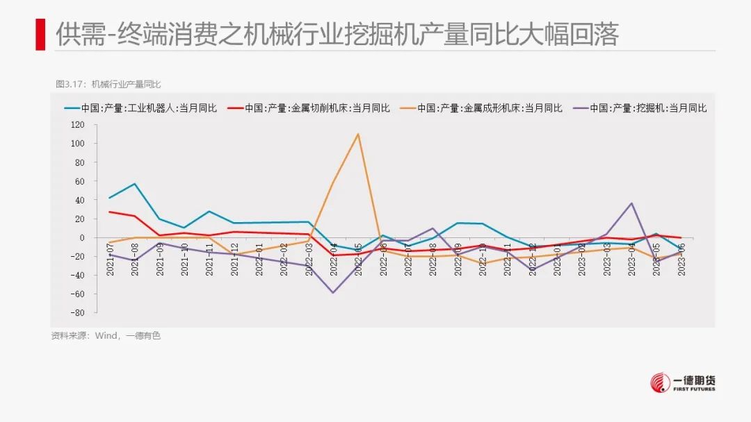 镍：印尼电镍项目投产临近，镍价波动加大