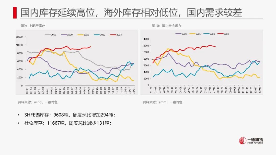 锡：持续关注禁矿事件进展