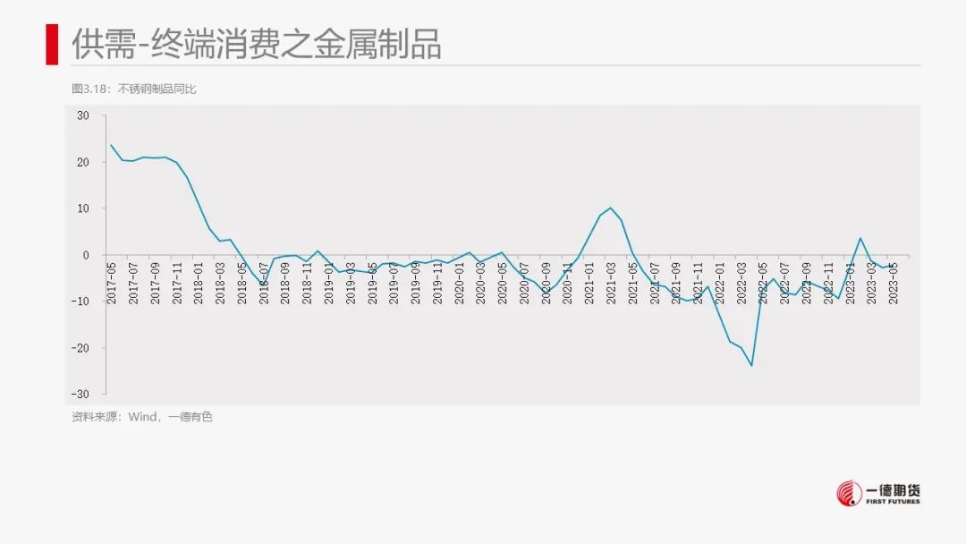镍：印尼电镍项目投产临近，镍价波动加大