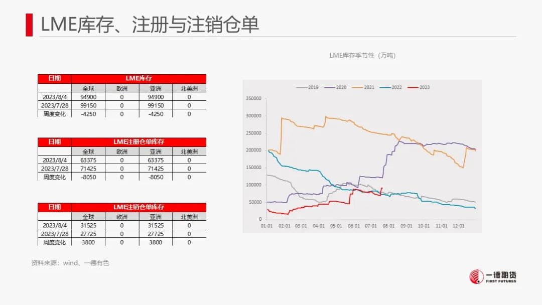 锌：政策利好提振锌价，但中长期供应压力犹存