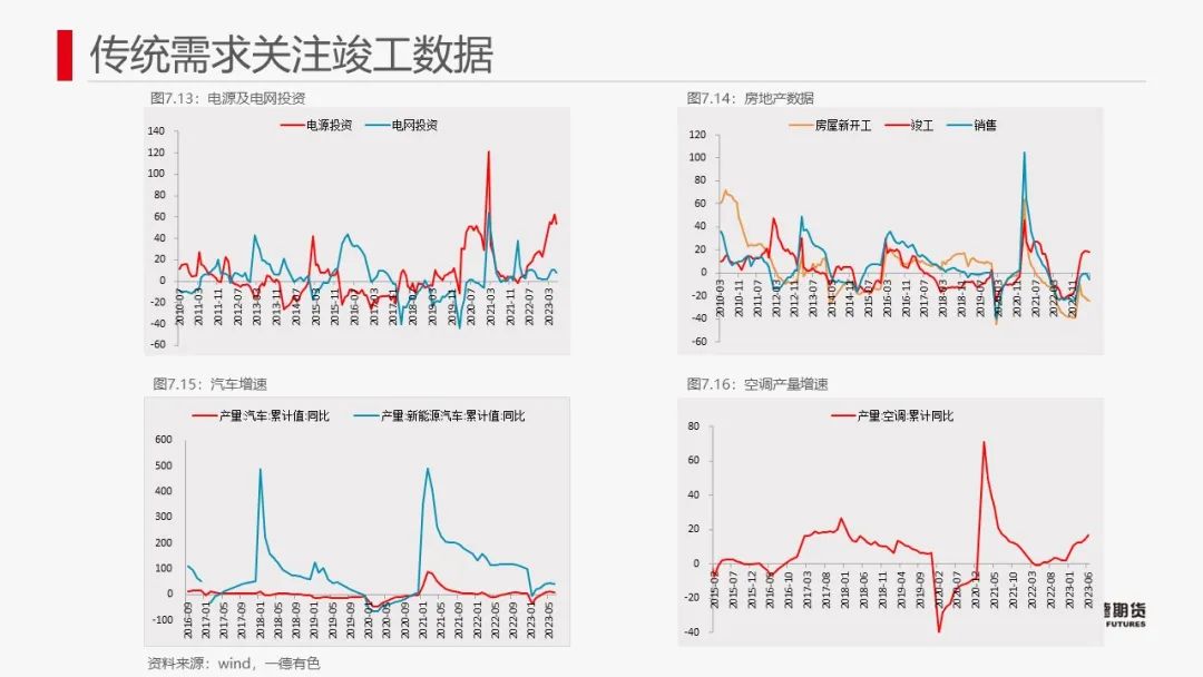 铜：宏观与产业共振不显著