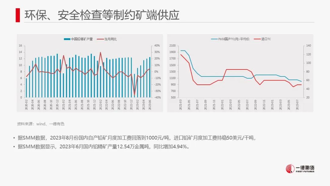 铅：关注旺季是否实质性兑现，警惕价格回调