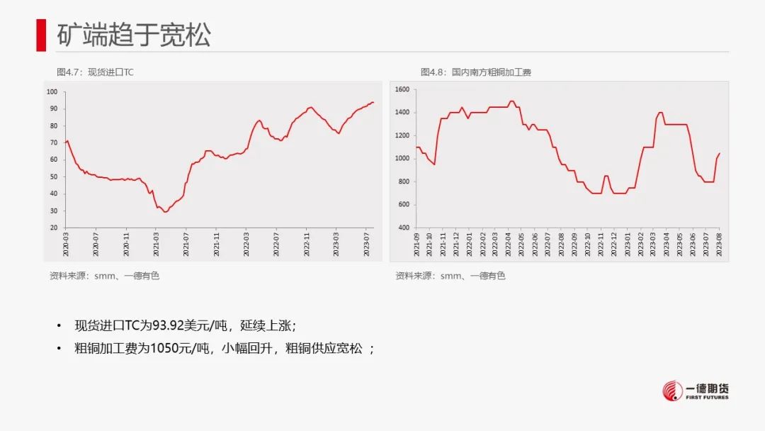 铜：宏观与产业共振不显著