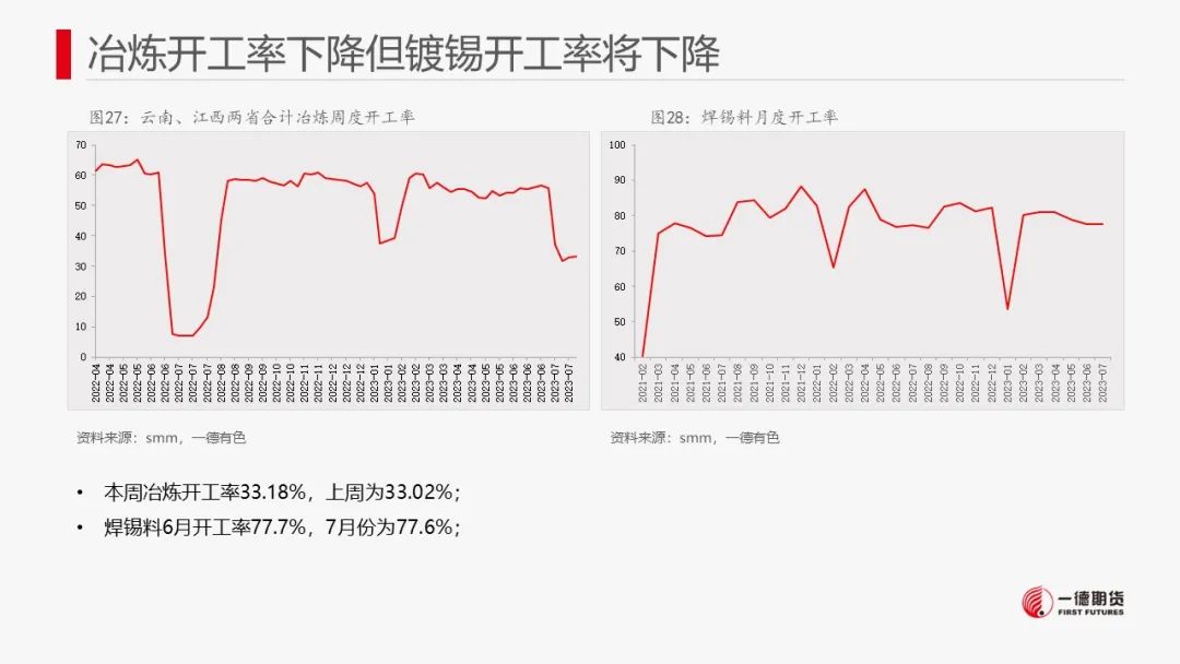 锡：持续关注禁矿事件进展