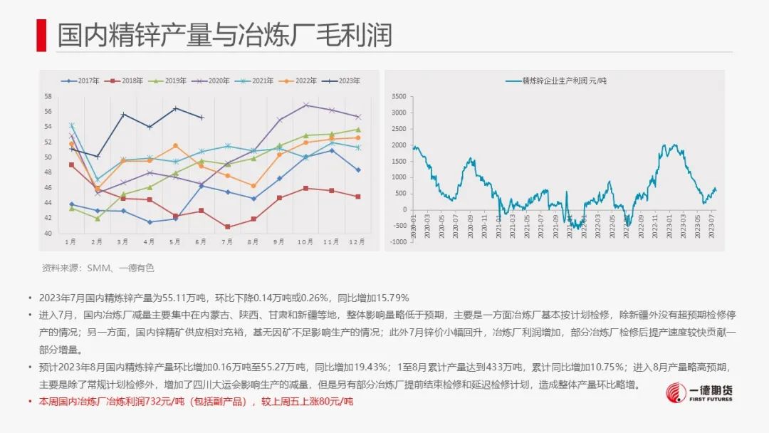 锌：政策利好提振锌价，但中长期供应压力犹存