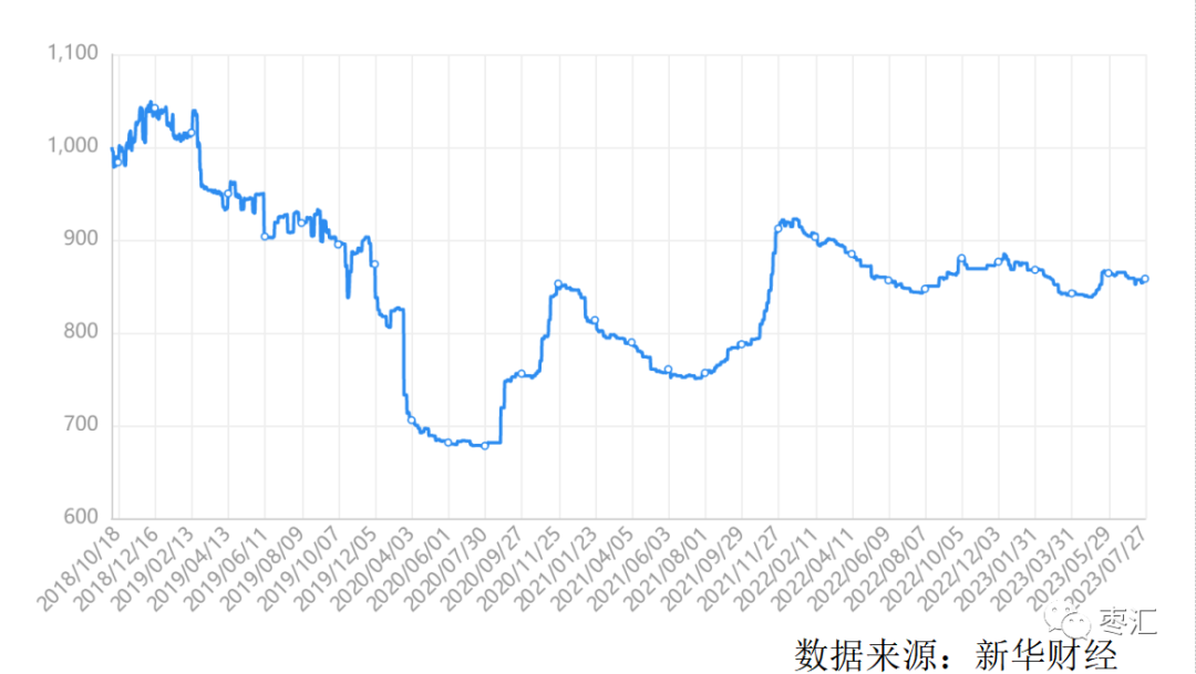 【红枣周报】中下游市场补货心理增强 现货购销氛围好转