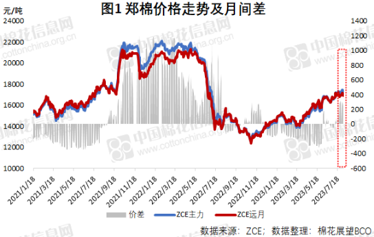 棉花市场信息周报 | 新的库存周期或将开启？