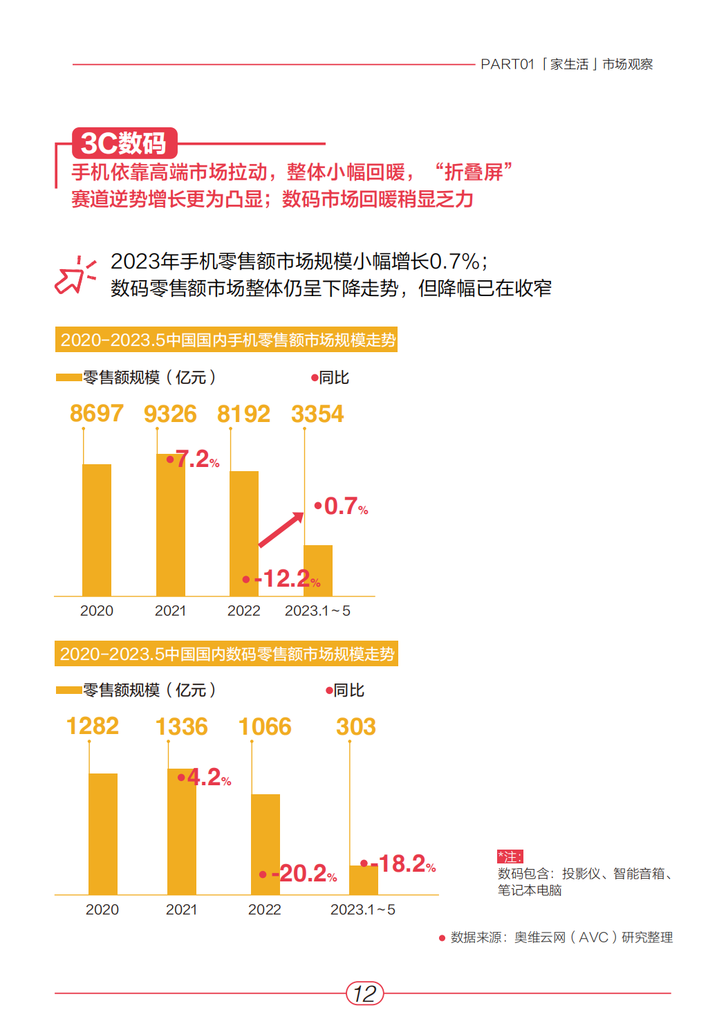 家生涯趋向白皮书