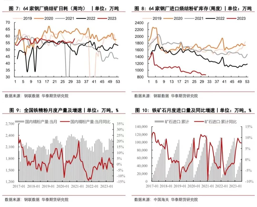 【铁矿月报】平控政策逐步明晰，价格中枢有望下移