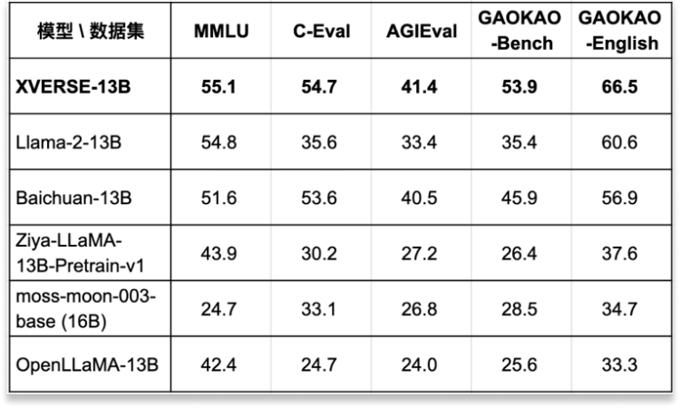 图源：元象XVERSE