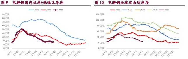 关联品种沪铜沪锌沪镍所属公司:宝城期货