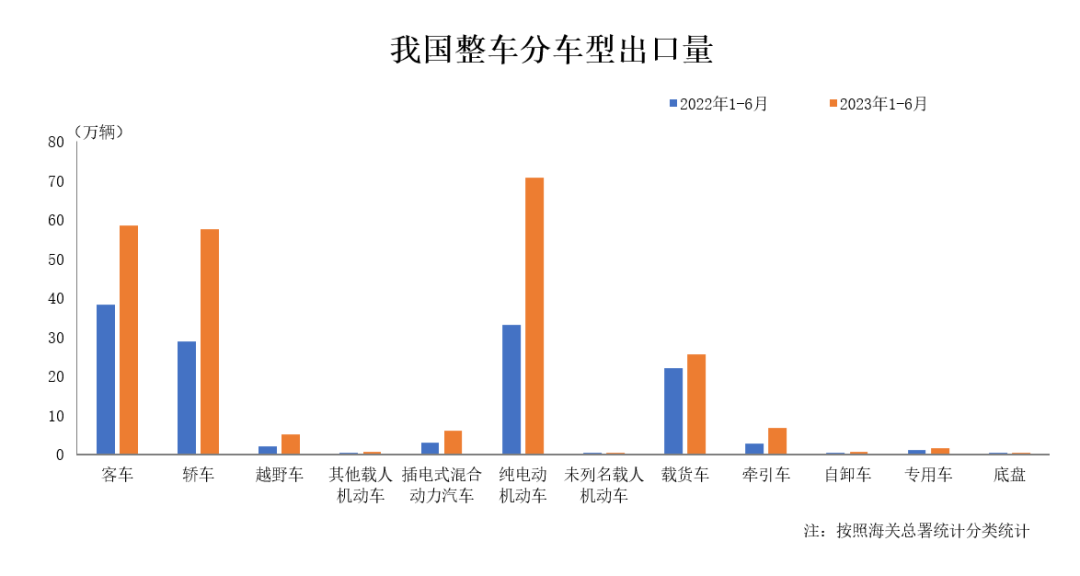 图片来源：中汽协